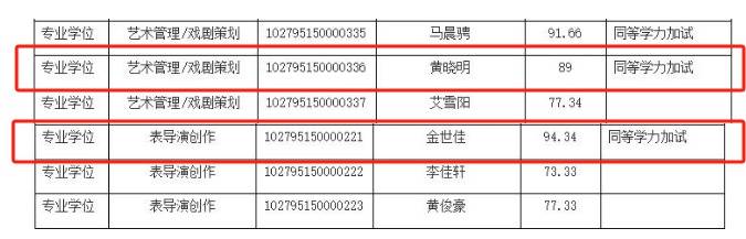 上戏回应黄晓明考博：不管是公众人物还是普通考生<strong></p>
<p>币蛋网怎么样</strong>，都是一视同仁