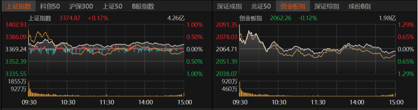 A股冲高受阻<strong></p>
<p>交易指数怎么计算</strong>，原因找到了