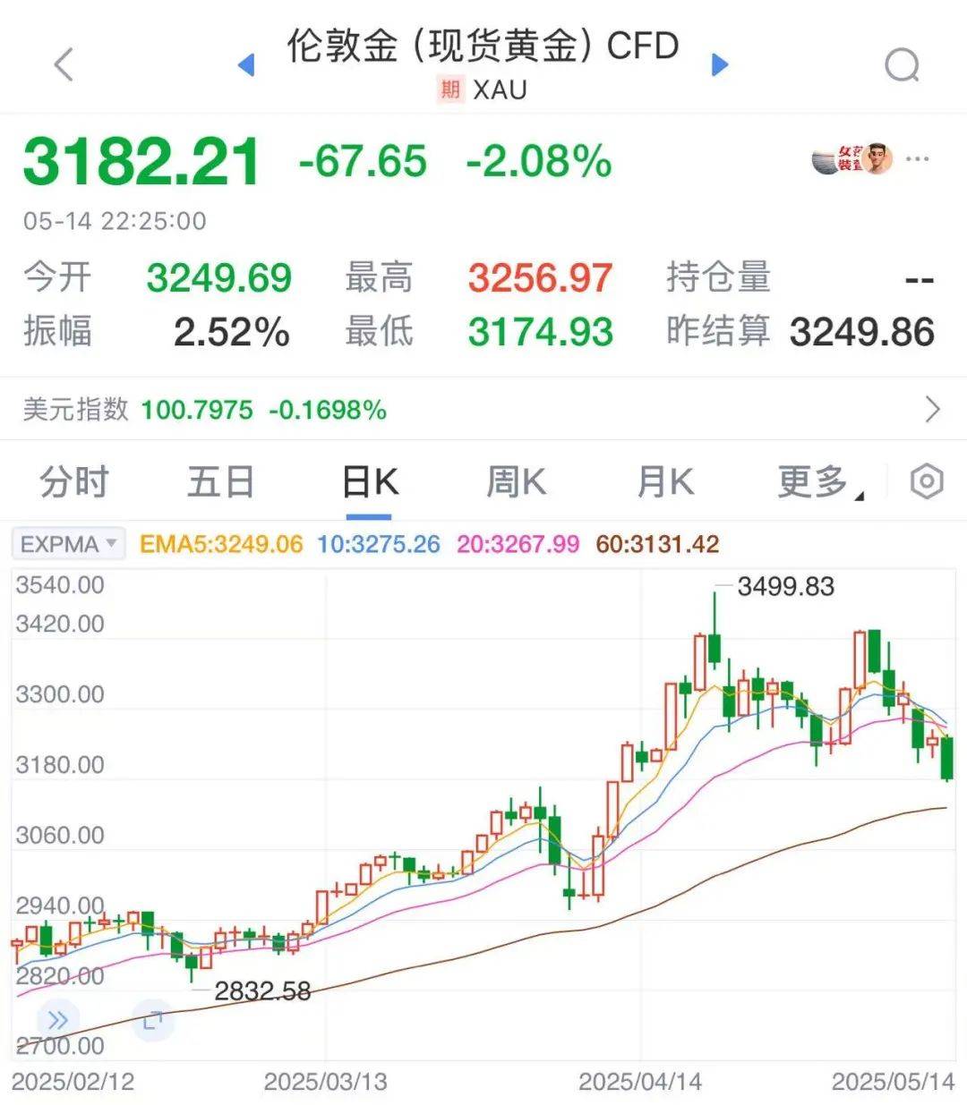 太突然！金价连续大跌，“买个手镯，半个月缩水2000多元<strong></p>
<p>币澳国际怎么样</strong>。”