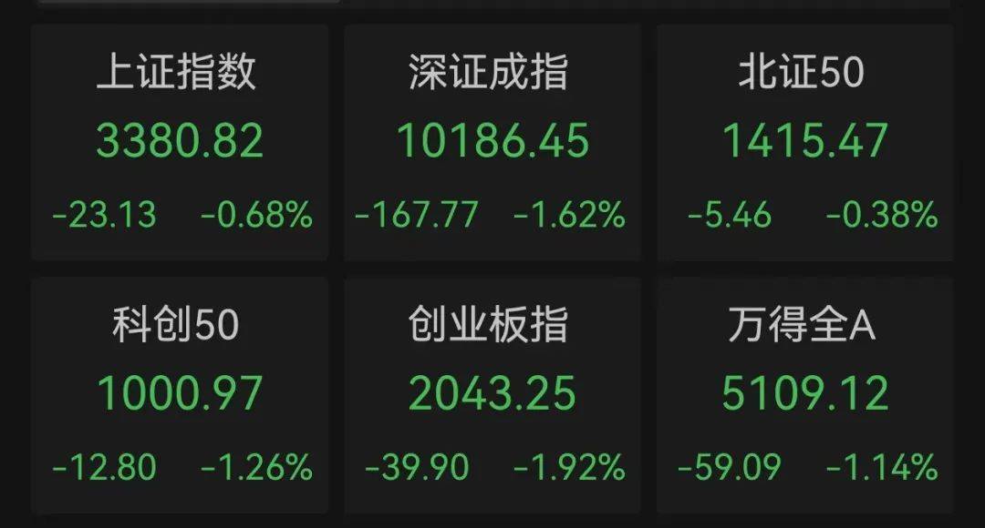 A股新风口<strong></p>
<p>股票k线图</strong>，主力大手笔杀入，最全名单来了