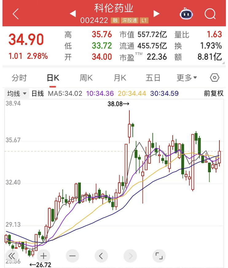 A股新风口<strong></p>
<p>股票k线图</strong>，主力大手笔杀入，最全名单来了