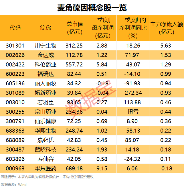 A股新风口<strong></p>
<p>股票k线图</strong>，主力大手笔杀入，最全名单来了