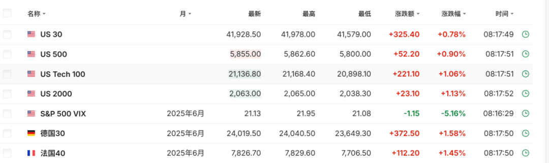 特朗普<strong></p>
<p>交易指数怎么算</strong>，突变！刚刚，集体大反攻！