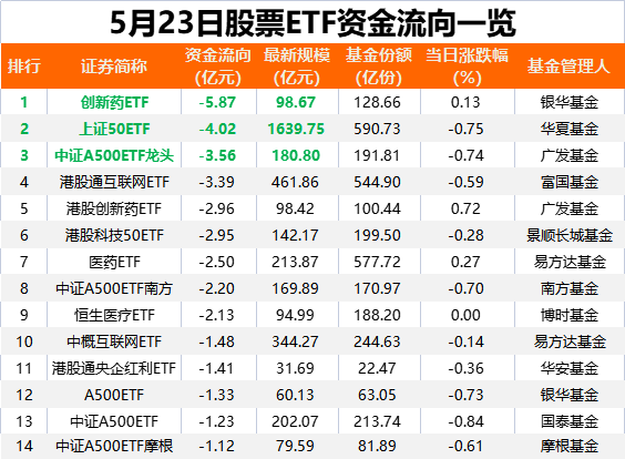 落袋为安<strong></p>
<p>binance怎么充值</strong>！又有27亿“跑了”