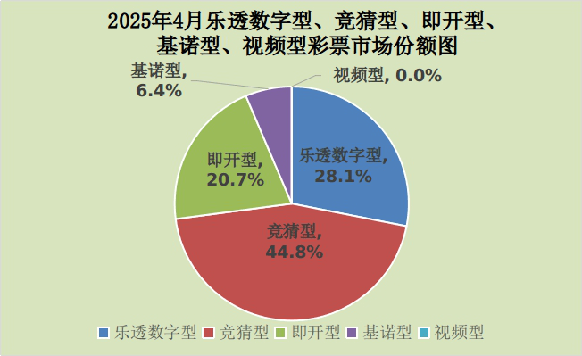 财政部：前4月全国共销售彩票2063亿元<strong></p>
<p>binance怎么充值</strong>，25省份销量实现增长