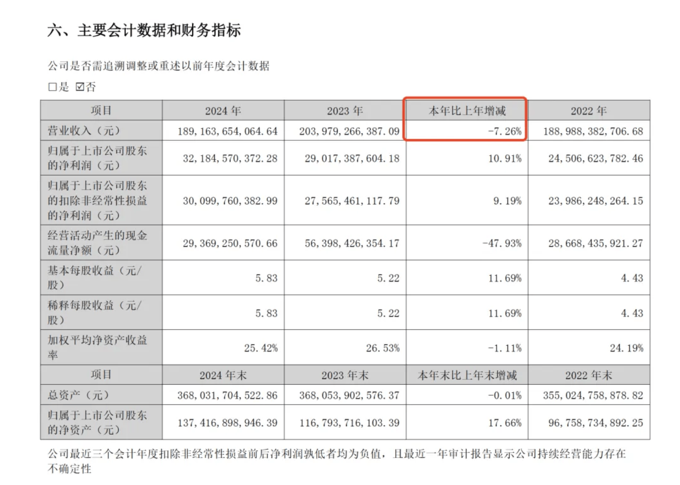 董明珠孟羽童合体带货500万元<strong></p>
<p>binance怎么充值</strong>，71岁铁娘子向流量“低头”