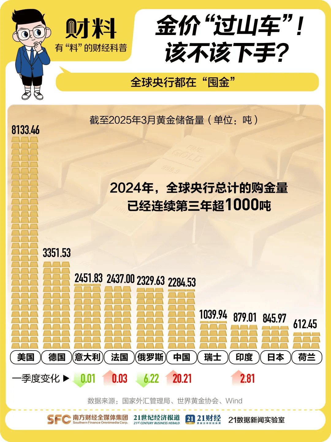 黄金创新高<strong></p>
<p>binance怎么充值</strong>！突破3340美元