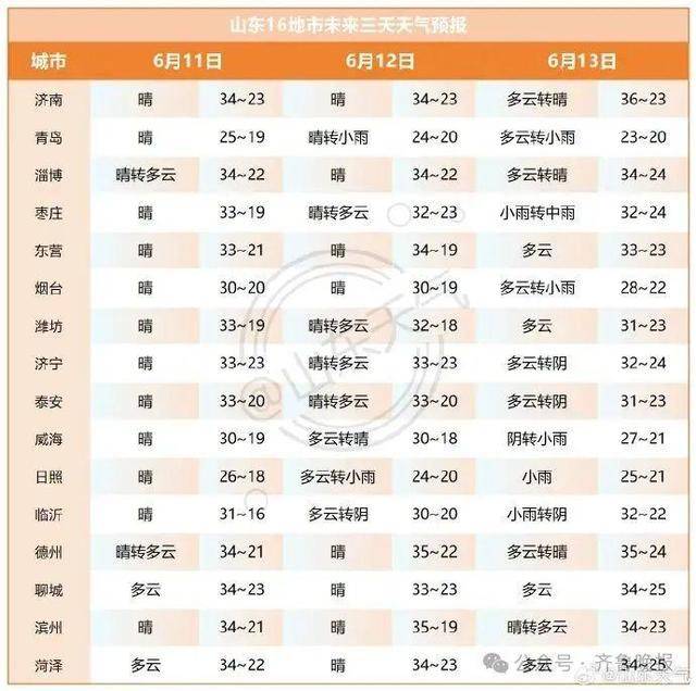 山东将迎大范围降水！济南等多地局部大雨或暴雨<strong></p>
<p>y币冻结怎么办</strong>，雷雨时阵风10级