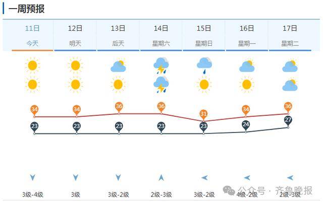 山东将迎大范围降水！济南等多地局部大雨或暴雨<strong></p>
<p>y币冻结怎么办</strong>，雷雨时阵风10级