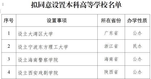 教育部拟同意设立西安戏剧学院<strong></p>
<p>y币冻结怎么办</strong>，已择址西咸新区秦汉新城