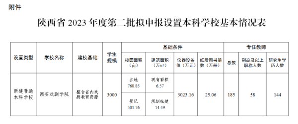 教育部拟同意设立西安戏剧学院<strong></p>
<p>y币冻结怎么办</strong>，已择址西咸新区秦汉新城
