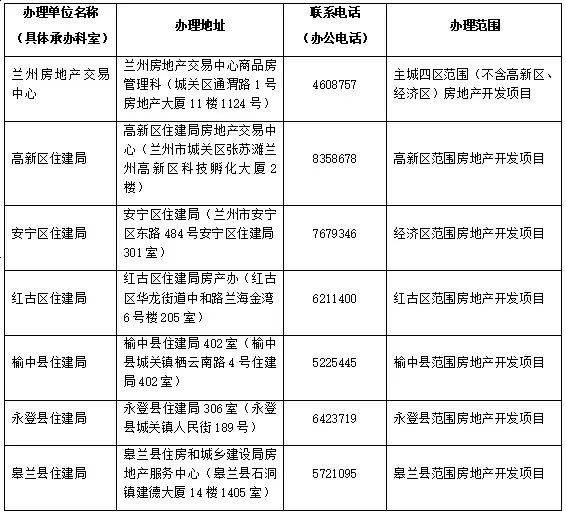 兰州购房补贴政策调整：购买90平方米以上二套住房按成交价1%补贴