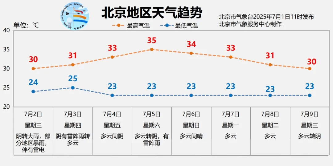 北京全市大雨<strong></p>
<p>龙</strong>，局地暴雨，并伴有雷电！北京部分列车临时停运