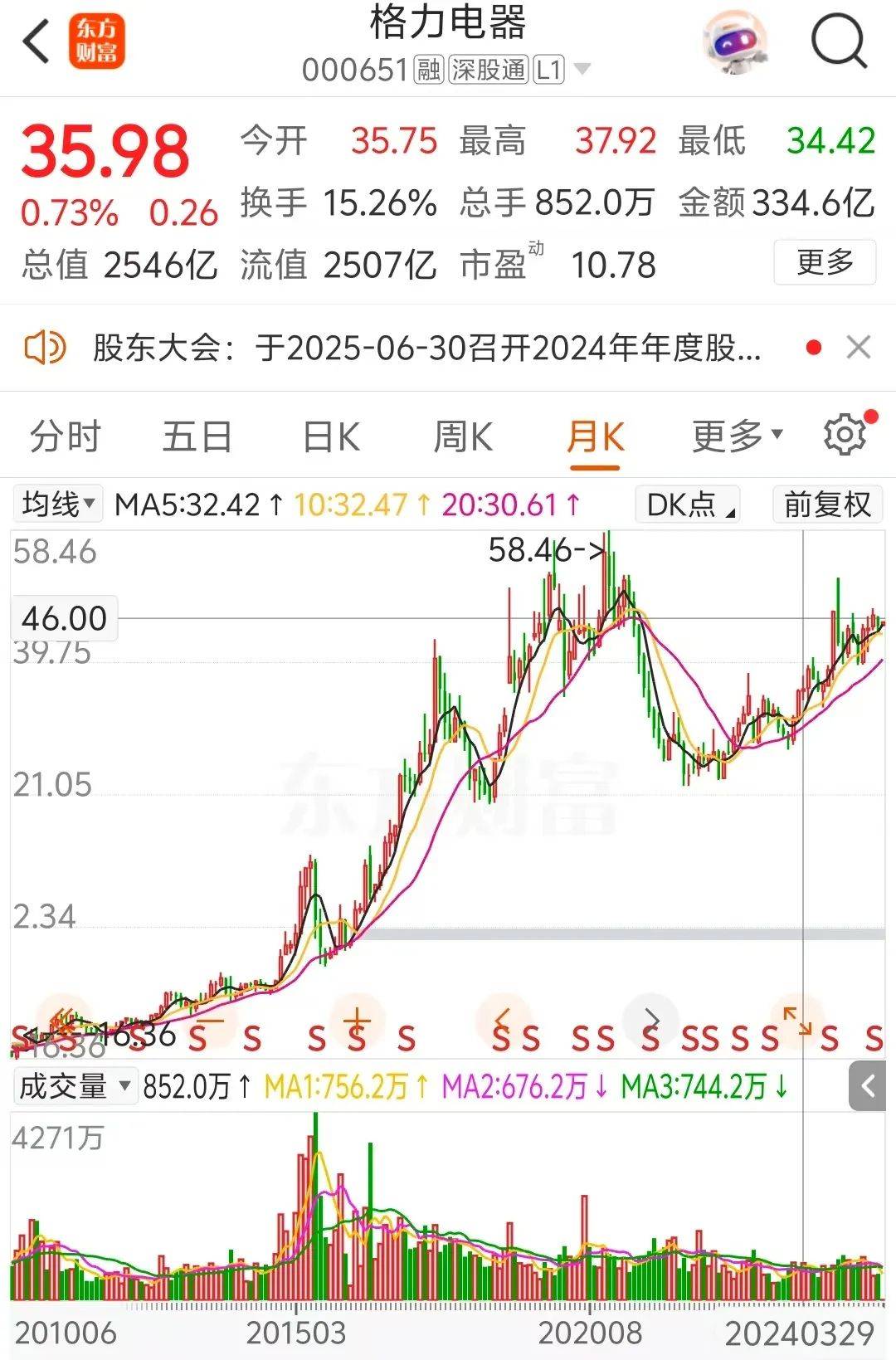 董明珠笑答刘姝威：“现在开始<strong></p>
<p>龙</strong>我尽量少说话”