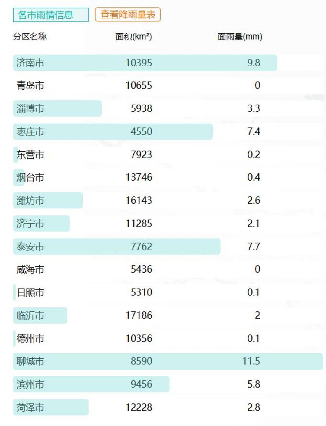 山东下<strong></p>
<p>虚拟货币交易所</strong>了424个大明湖：多地出现暴雨