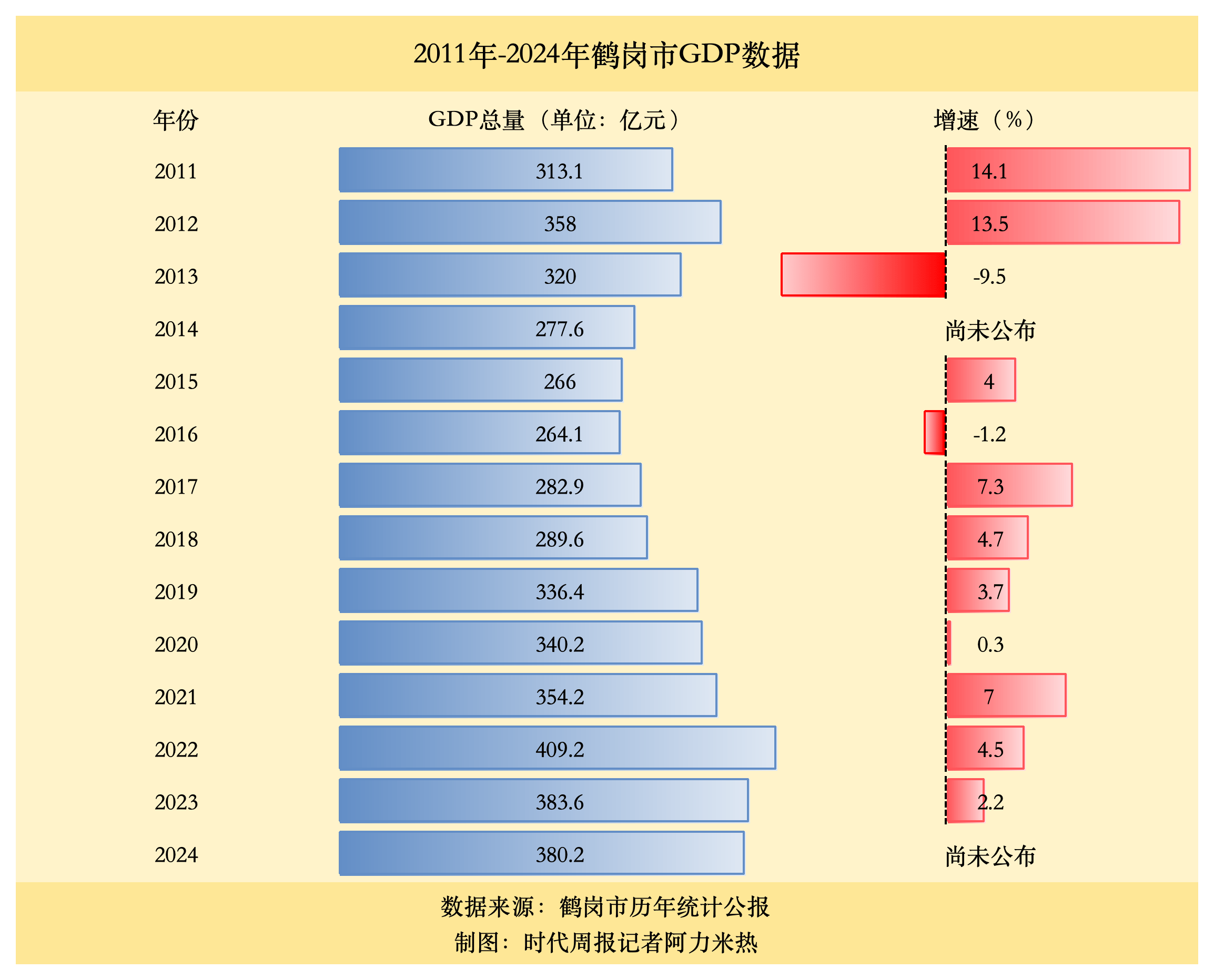 新建机场<strong></p>
<p>虚拟货币交易所</strong>，能否让鹤岗翻盘？