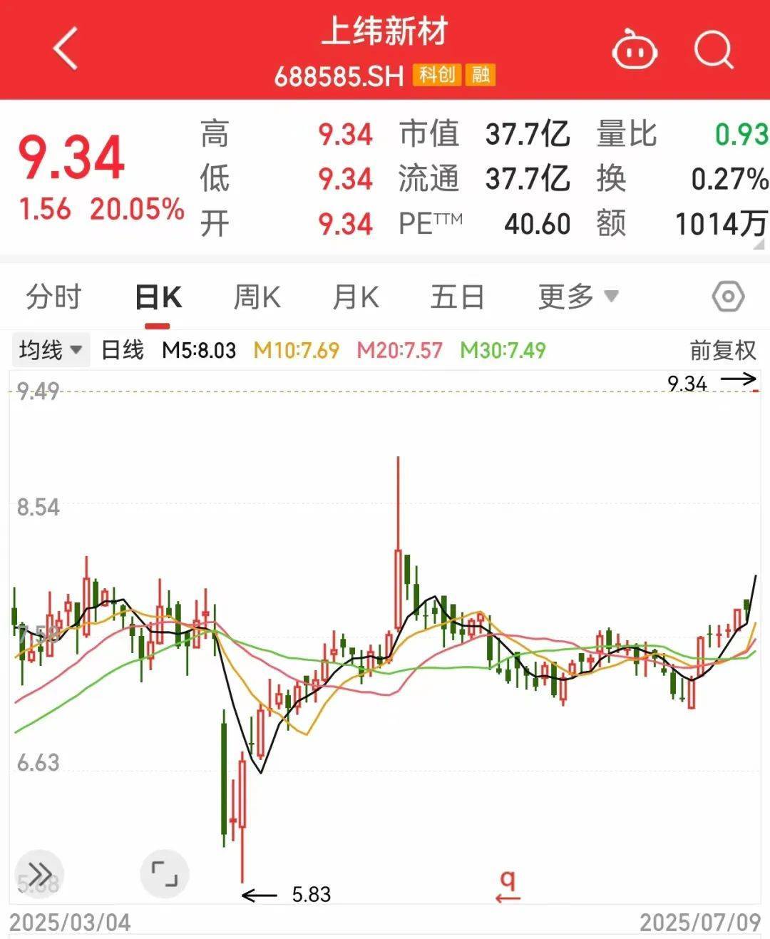 一度超411万手封死涨停<strong></p>
<p>虚拟货币有哪些</strong>，总股本不够卖！人形机器人独角兽影子股曝光