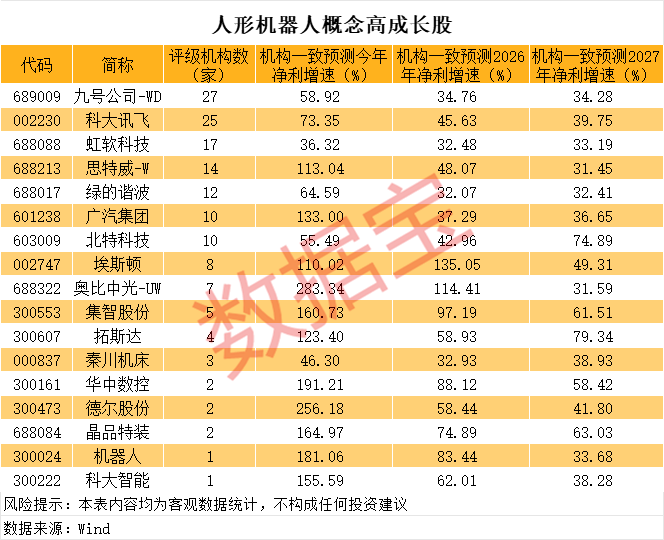 一度超411万手封死涨停<strong></p>
<p>虚拟货币有哪些</strong>，总股本不够卖！人形机器人独角兽影子股曝光