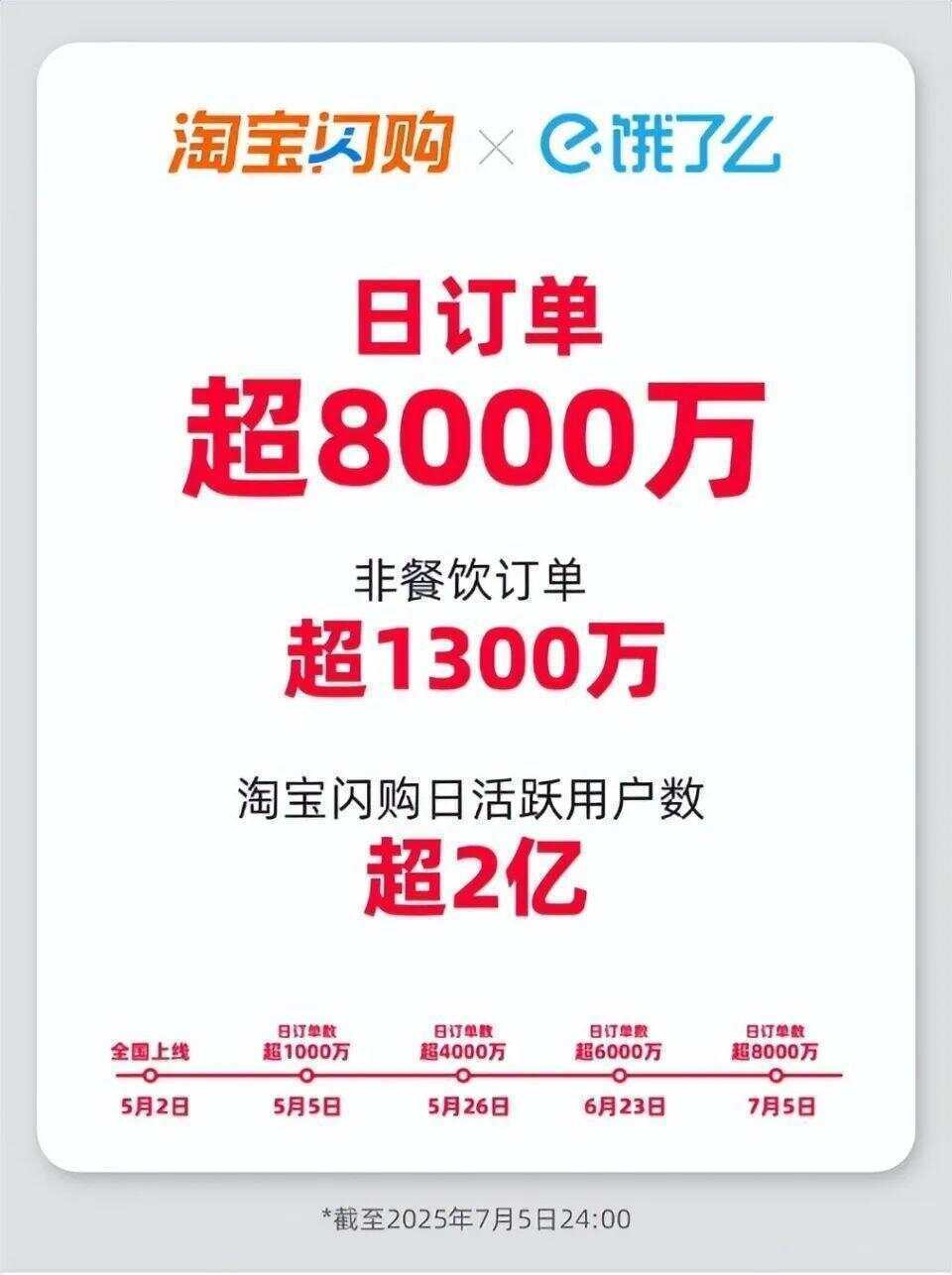 “一天三顿外卖不超过10元”<strong></p>
<p>虚拟货币有哪些</strong>！你薅到外卖大战的“羊毛”了吗？
