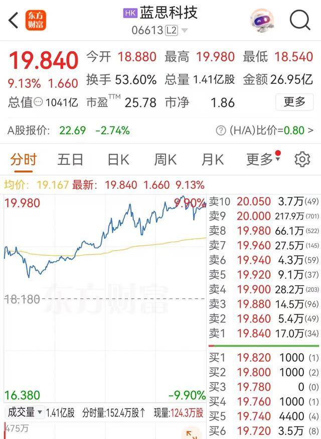 又到港交所铜锣不够用？蓝思科技等5企业今日港股上市<strong></p>
<p>虚拟货币有哪些</strong>，180家A股正排队