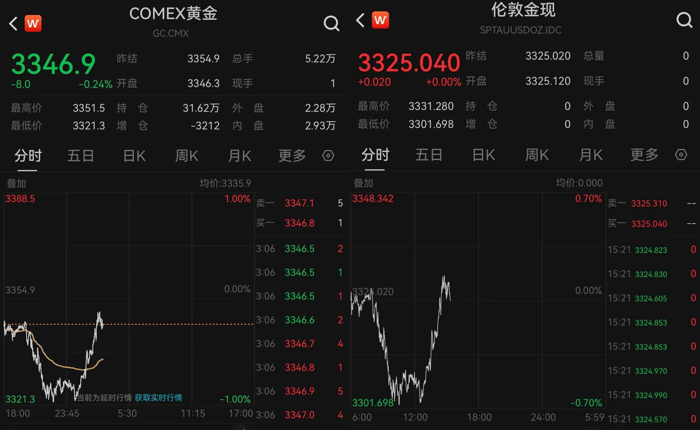 黄金“消费补贴”来了！上海、郑州已有相关活动<strong></p>
<p>虚拟货币有哪些</strong>，消费者或能0元以旧换新