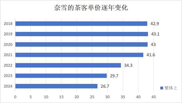 奶茶客单价降幅超60%<strong></p>
<p>虚拟货币行情</strong>，面包却动辄几十元：为什么奶茶越来越便宜，面包越卖越贵？