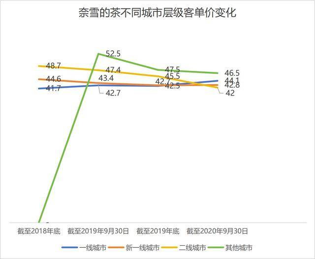 奶茶客单价降幅超60%<strong></p>
<p>虚拟货币行情</strong>，面包却动辄几十元：为什么奶茶越来越便宜，面包越卖越贵？