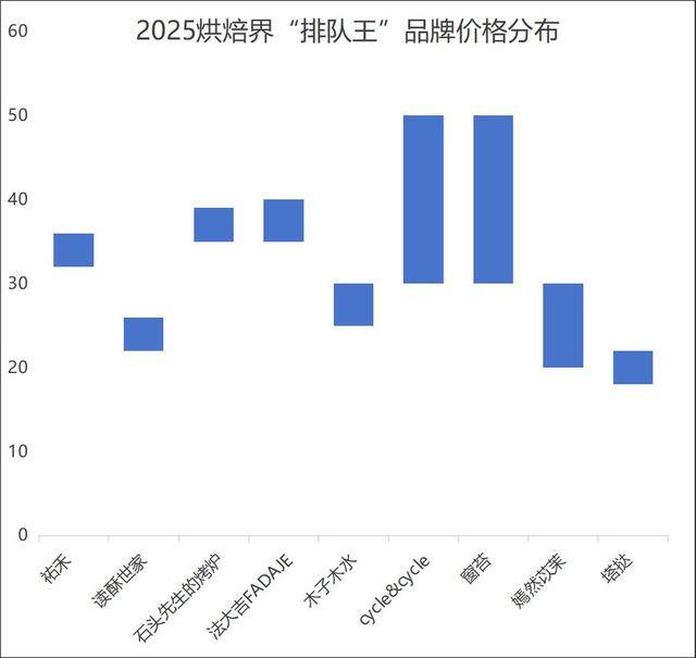 奶茶客单价降幅超60%<strong></p>
<p>虚拟货币行情</strong>，面包却动辄几十元：为什么奶茶越来越便宜，面包越卖越贵？
