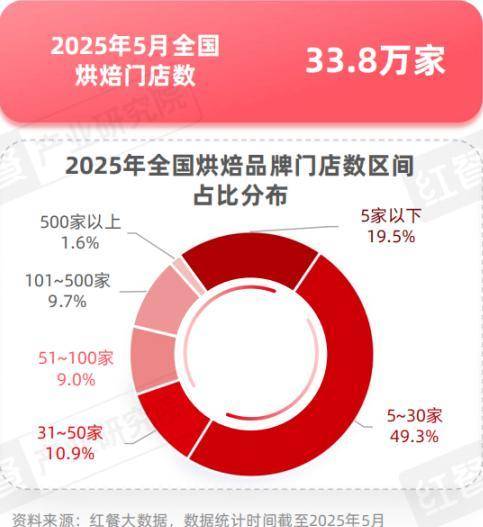 奶茶客单价降幅超60%<strong></p>
<p>虚拟货币行情</strong>，面包却动辄几十元：为什么奶茶越来越便宜，面包越卖越贵？