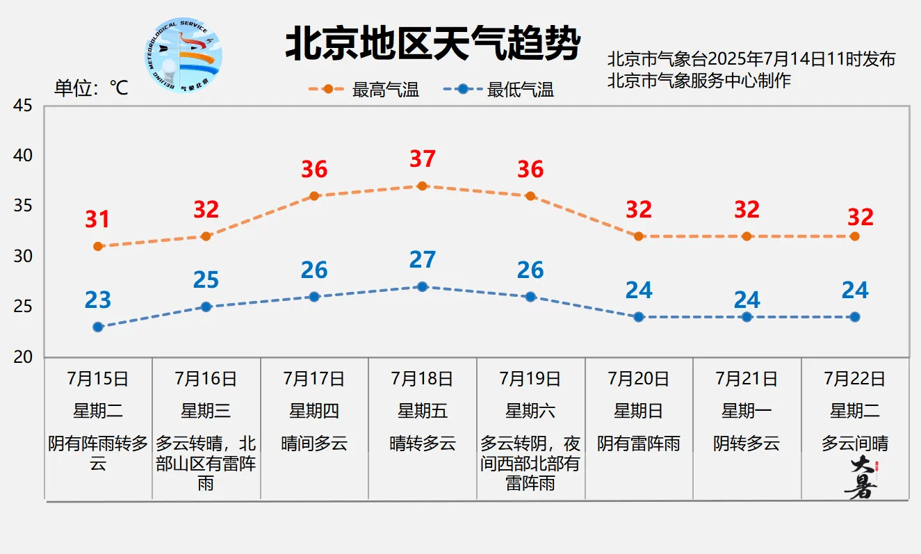 北京明天有一场“下透”的雨<strong></p>
<p>虚拟货币平台</strong>，闷热缓解、气温下降