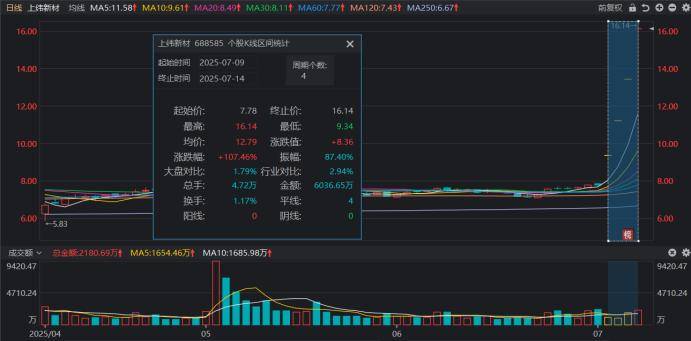 连获4个20cm涨停！“人气牛”股价已翻倍<strong></p>
<p>虚拟货币平台</strong>，龙虎榜热股频现，这些席位成近日常客