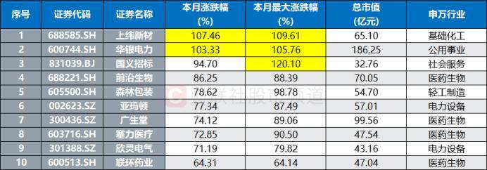 连获4个20cm涨停！“人气牛”股价已翻倍<strong></p>
<p>虚拟货币平台</strong>，龙虎榜热股频现，这些席位成近日常客