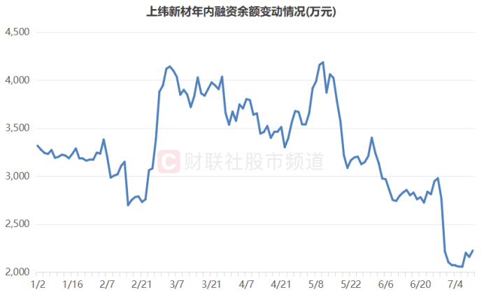 连获4个20cm涨停！“人气牛”股价已翻倍<strong></p>
<p>虚拟货币平台</strong>，龙虎榜热股频现，这些席位成近日常客
