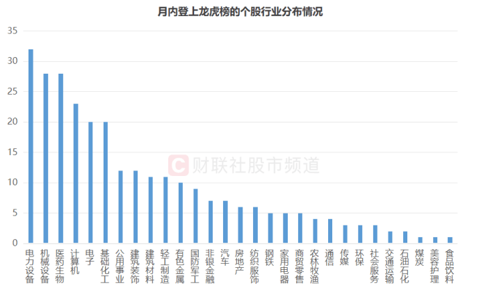 连获4个20cm涨停！“人气牛”股价已翻倍<strong></p>
<p>虚拟货币平台</strong>，龙虎榜热股频现，这些席位成近日常客