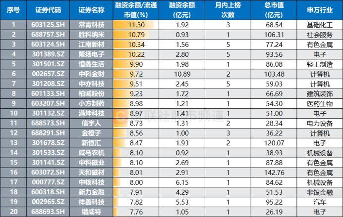 连获4个20cm涨停！“人气牛”股价已翻倍<strong></p>
<p>虚拟货币平台</strong>，龙虎榜热股频现，这些席位成近日常客