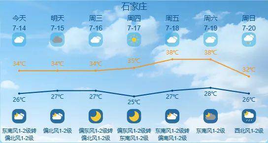 最高42℃！中到大雨+暴雨！今起<strong></p>
<p>虚拟货币平台</strong>，河北这些地方雷雨出没……