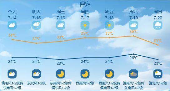 最高42℃！中到大雨+暴雨！今起<strong></p>
<p>虚拟货币平台</strong>，河北这些地方雷雨出没……
