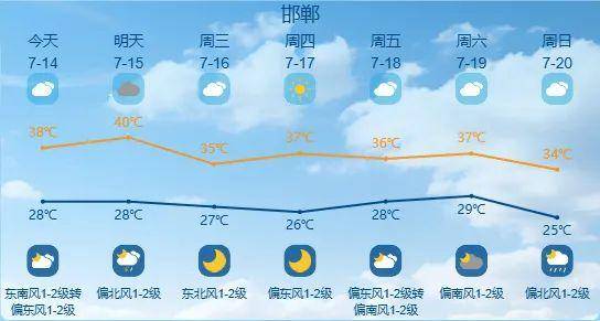 最高42℃！中到大雨+暴雨！今起<strong></p>
<p>虚拟货币平台</strong>，河北这些地方雷雨出没……
