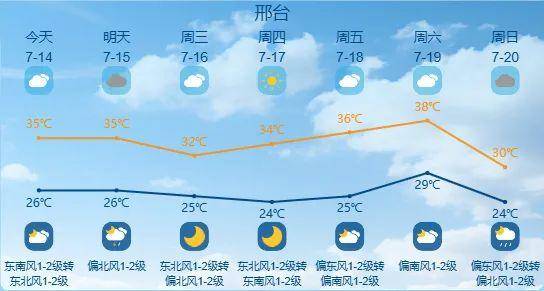最高42℃！中到大雨+暴雨！今起<strong></p>
<p>虚拟货币平台</strong>，河北这些地方雷雨出没……