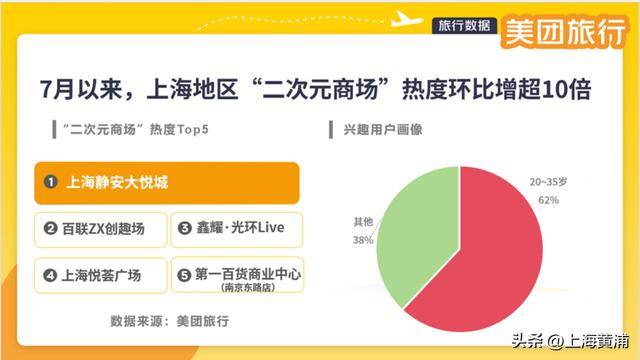 数十万00后涌入上海！黄浦这个区域搜索量上涨超800%<strong></p>
<p>虚拟货币钱包</strong>，你来“轧闹猛”了吗？
