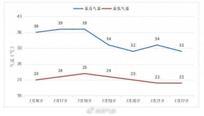 直逼40℃<strong></p>
<p>网络虚拟货币</strong>！成都大风暴雨在路上→