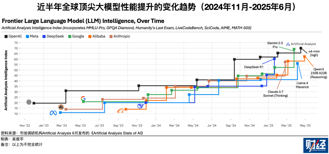 Meta挖角AI科学家<strong></p>
<p>网络虚拟货币</strong>，年薪5000万美元已超姆巴佩和亚马尔
