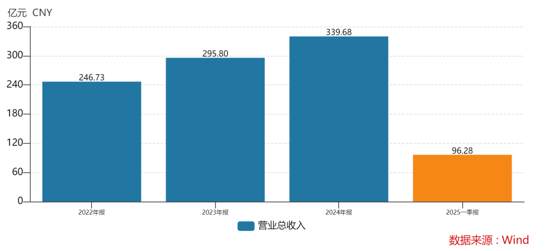 438.9万个中签<strong></p>
<p>网络虚拟货币</strong>，全部赚钱！3000亿超级大盘股上市暴涨，股民2小时兑现54亿元利润