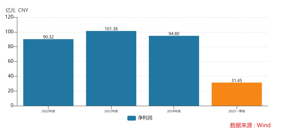 438.9万个中签<strong></p>
<p>网络虚拟货币</strong>，全部赚钱！3000亿超级大盘股上市暴涨，股民2小时兑现54亿元利润