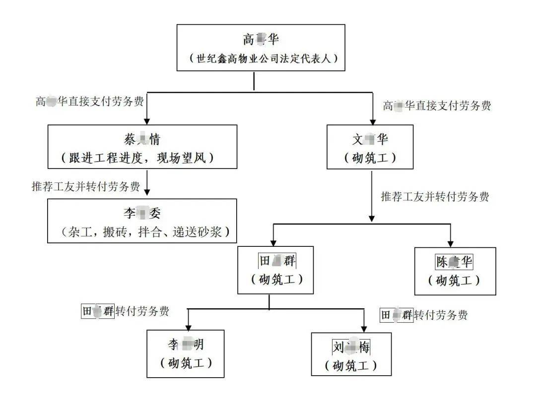 3人高坠身亡<strong></p>
<p>国际虚拟货币</strong>！深圳官方发布较大事故调查报告