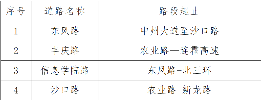 违停直接“贴条”<strong></p>
<p>国际虚拟货币</strong>，不再发短信通知！郑州这些路段将严管违停