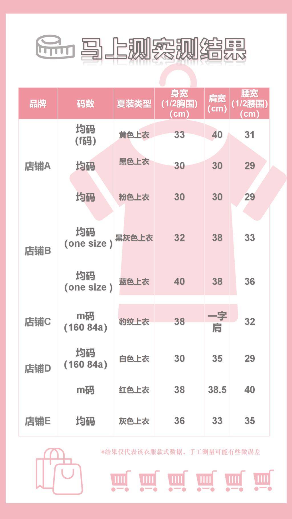 多家网红女装尺码竟比童装小<strong></p>
<p>国际虚拟货币</strong>，4位女生试着试着心态“崩了”