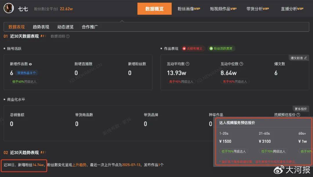 15岁女孩七七1分钟视频报价1万<strong></p>
<p>第二大虚拟货币</strong>，因神似张柏芝走红，七七妈妈曾称以学业为由拒绝于正邀约