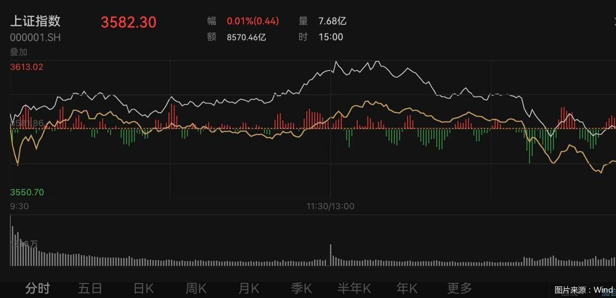 上证综指盘中突破3600点<strong></p>
<p>虚拟货币的发展前景</strong>！业内人士：白酒、券商或存补涨机会