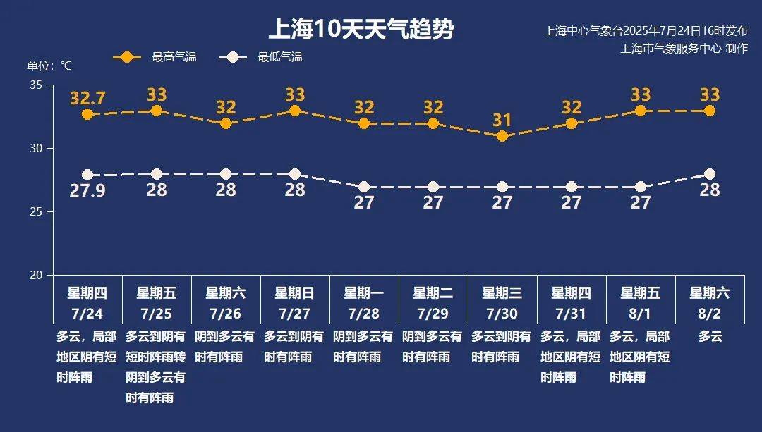 大风+大雨<strong></p>
<p>虚拟货币上市</strong>，上海今起受台风影响！一活动紧急取消！这几个区的雨更大